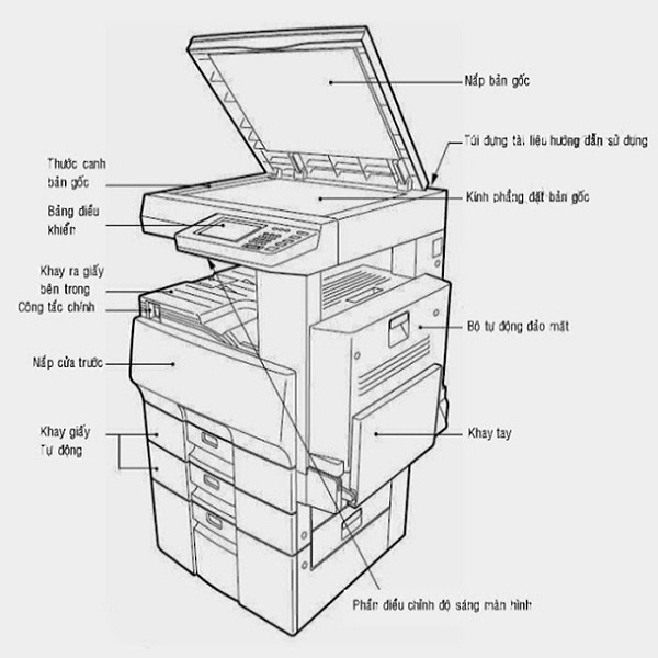 Cấu tạo máy photocopy Ricoh